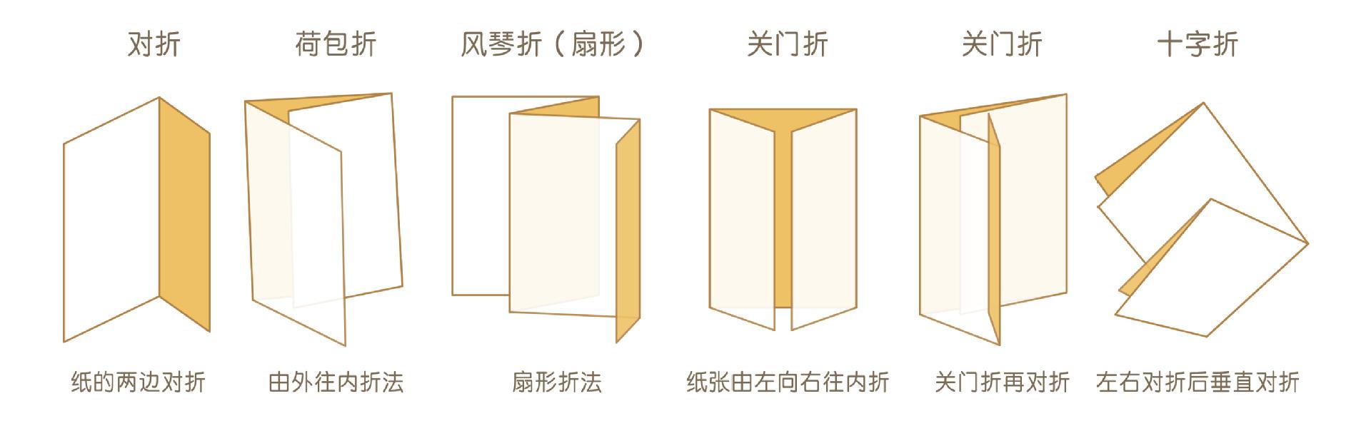 折頁的折疊方式有哪些呢？